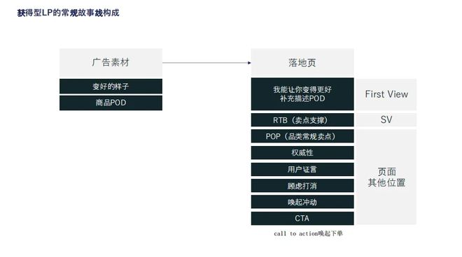 打入欧美鞋服Top 10月销数千万美金九游会网址是多少这家女鞋品牌用3个月(图12)