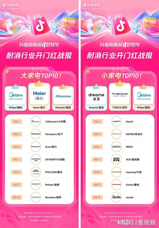 长200%+抖音电商双11开门红商家卖爆了j9九游会入口近8000个品牌成交同比增(图9)