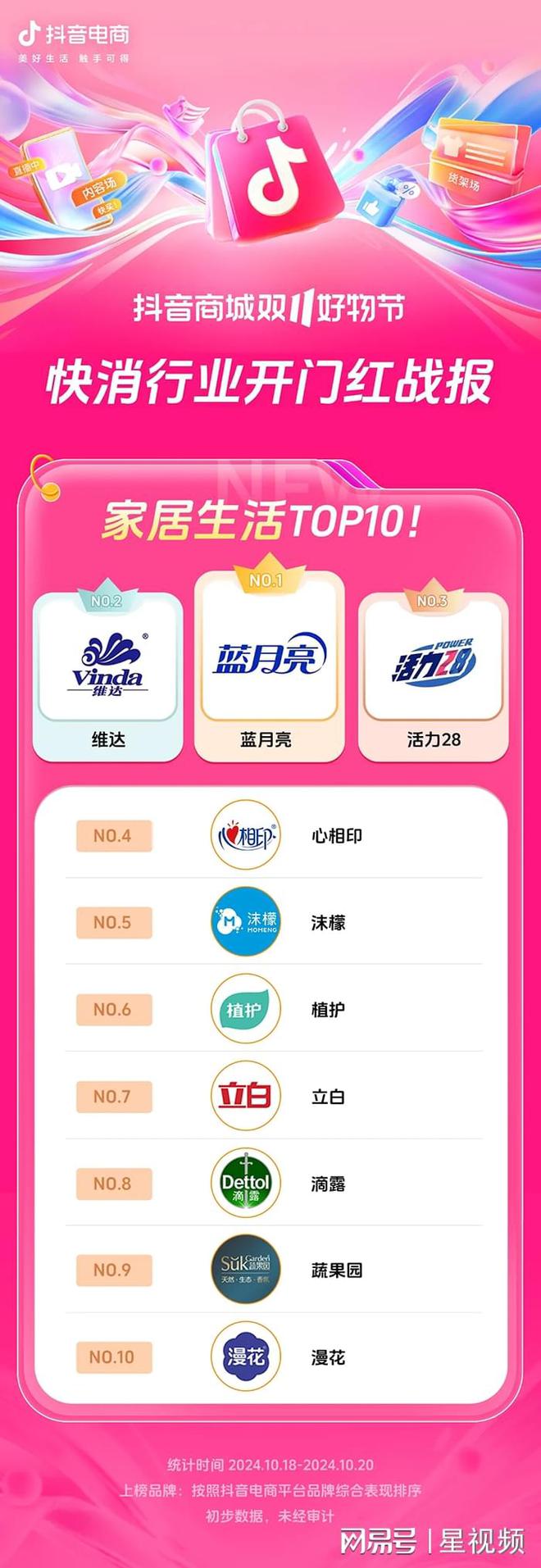 长200%+抖音电商双11开门红商家卖爆了j9九游会入口近8000个品牌成交同比增(图15)