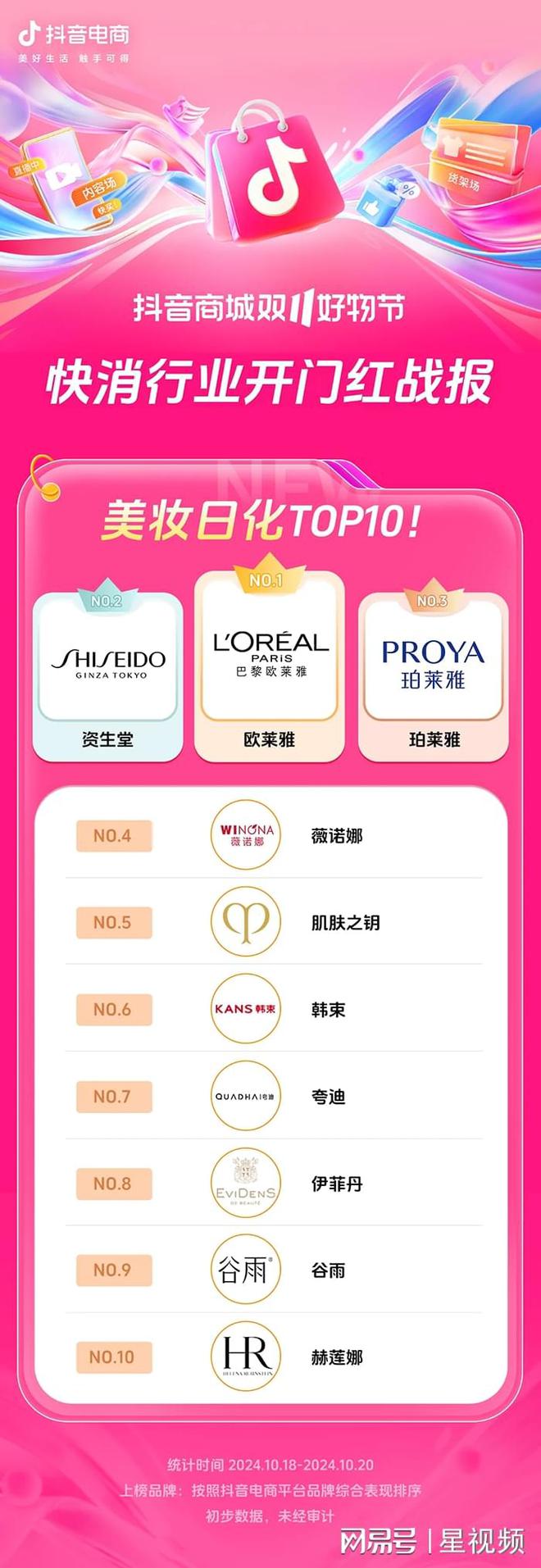 长200%+抖音电商双11开门红商家卖爆了j9九游会入口近8000个品牌成交同比增(图18)